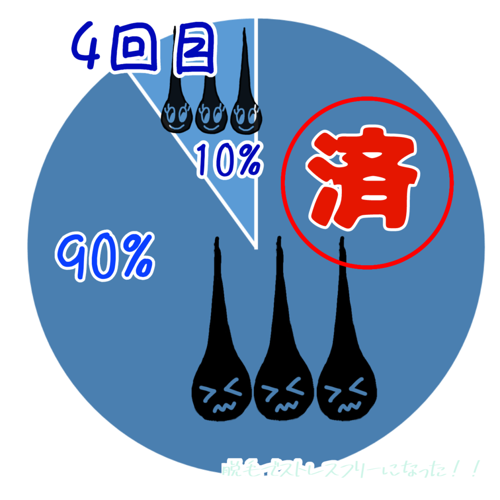 わき脱毛　4回目