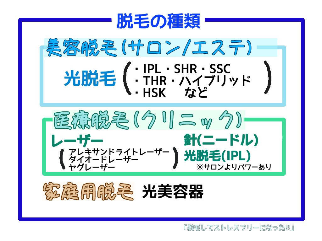 脱毛の種類